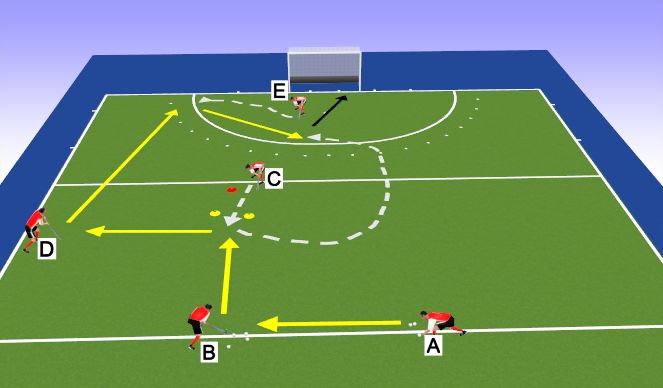 Hockey Session Plan Drill (Colour): Flow, overlapping Mid