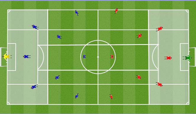 Football/Soccer: CCFC U11/12 Day Release (18/1/22) (Tactical ...