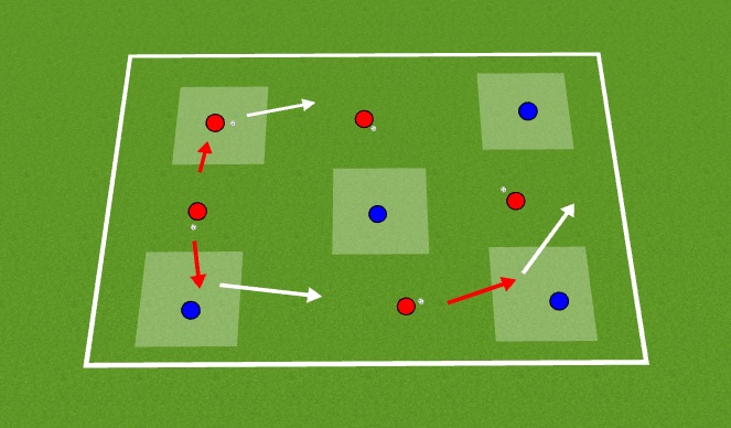 Football/Soccer Session Plan Drill (Colour): 1v1's - Break The Box