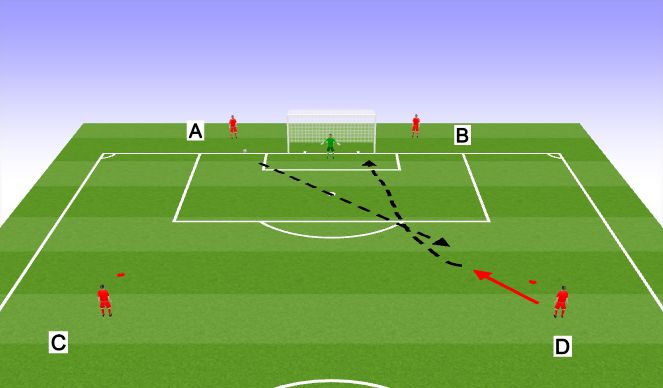 football-soccer-bgs-22-yard-box-technical-shooting-academy-sessions