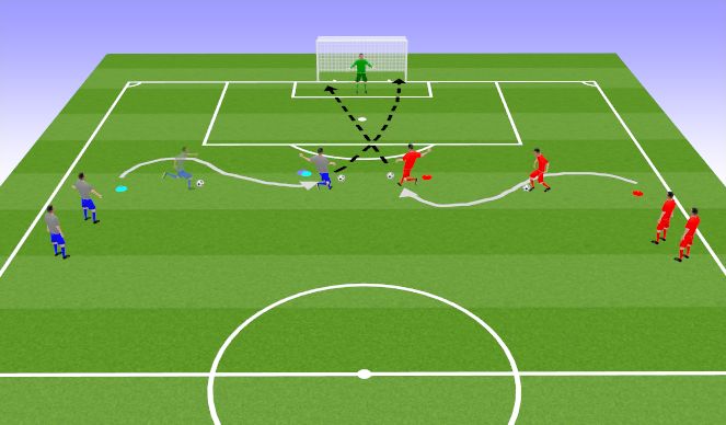 Football/Soccer Session Plan Drill (Colour): Shooting on the Run