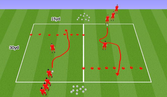 Football/Soccer Session Plan Drill (Colour): 1v1 to end zones