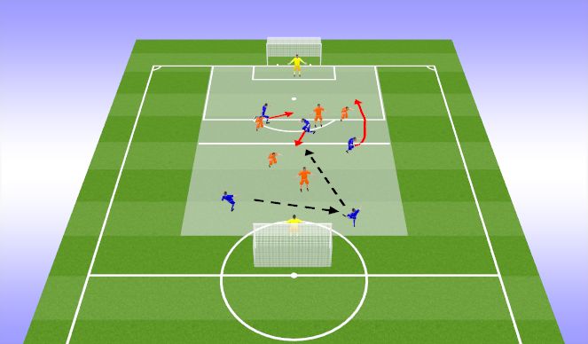 Football/Soccer Session Plan Drill (Colour): Screen 1