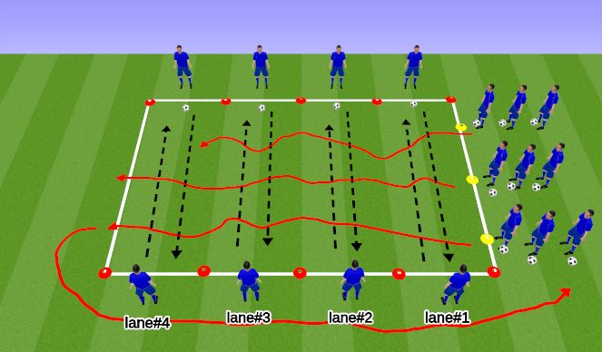 Football/Soccer Session Plan Drill (Colour): The 