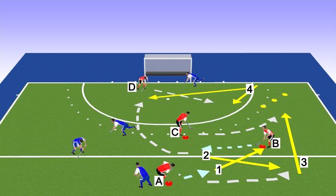 Hockey Session Plan Drill (Colour): 4 Player build up. 