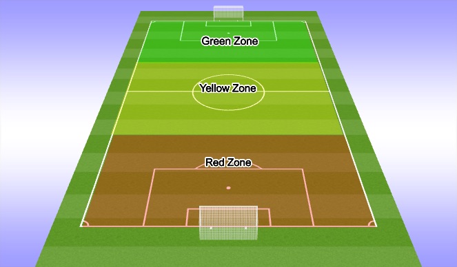 Football/Soccer Session Plan Drill (Colour): Thirds