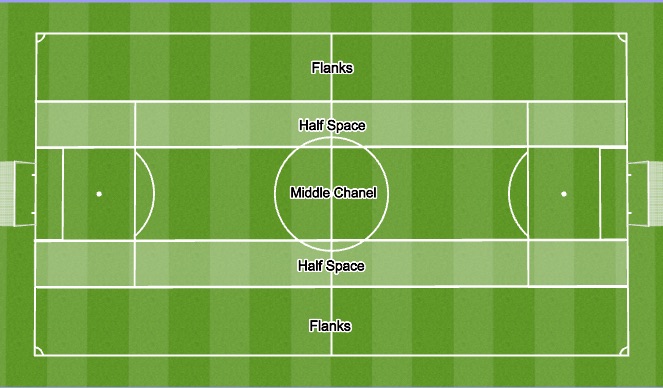 Football/Soccer Session Plan Drill (Colour): Screen 2