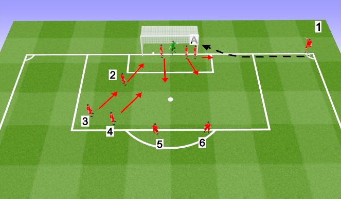 Football/Soccer Session Plan Drill (Colour): Attacking Corner