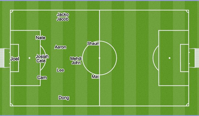 Football/Soccer: Ball Side Striker to Feet/Up, Back & Through - 20/11 ...