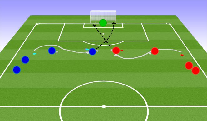 Football/Soccer Session Plan Drill (Colour): Shooting on the Run