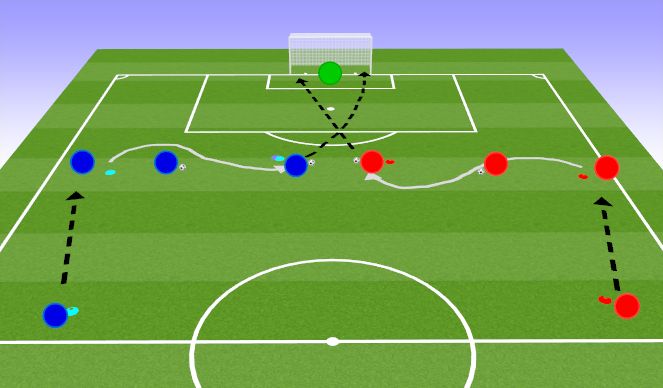 Football/Soccer Session Plan Drill (Colour): Shooting on the Run from Pass