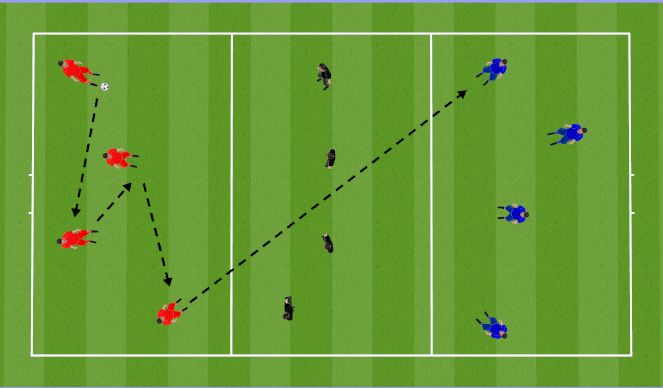 Football/Soccer Session Plan Drill (Colour): 4v4v4 Passing through lines