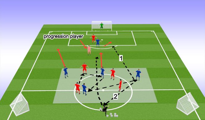 Football/Soccer Session Plan Drill (Colour): Screen 2