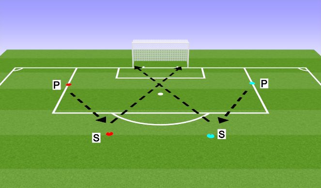 Football/Soccer Session Plan Drill (Colour): Shooting from Distance (Tech)