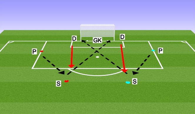 Football/Soccer Session Plan Drill (Colour): Shooting From Distance (Skill)