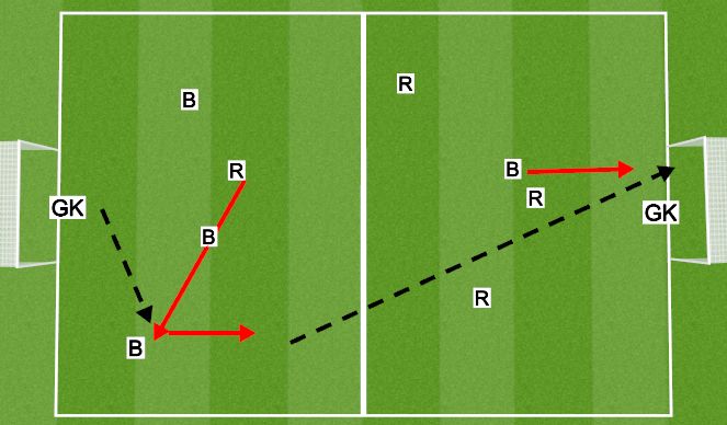 Football/Soccer Session Plan Drill (Colour): Shooting From Distance (Game Related)