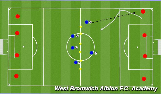 Football/Soccer Session Plan Drill (Colour): Key Skill 