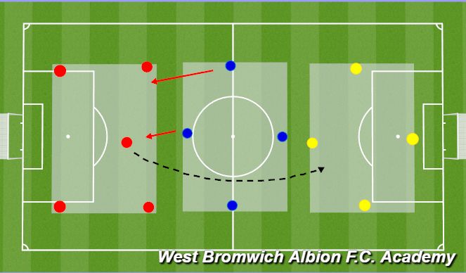 Football/Soccer Session Plan Drill (Colour): 3 Team Game 