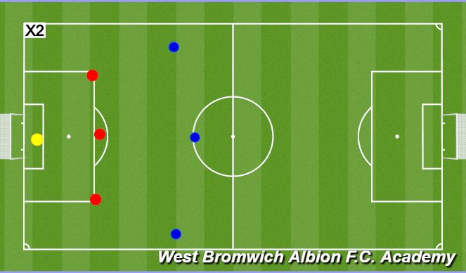 Football/Soccer Session Plan Drill (Colour): 3v3 