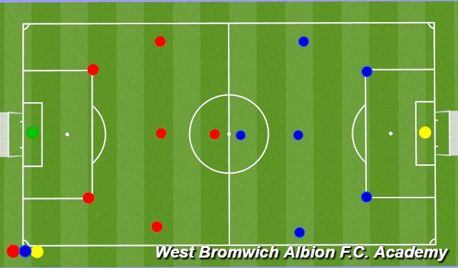 Football/Soccer Session Plan Drill (Colour): 7v7 