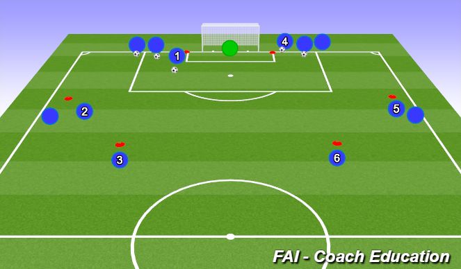 Football/Soccer Session Plan Drill (Colour): Control Pass Triangle + Finishing