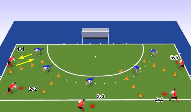 Hockey Session Plan Drill (Colour): 1v1-5v5