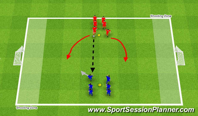 Football/Soccer Session Plan Drill (Colour): Coerver 2v2 to 2 Goals