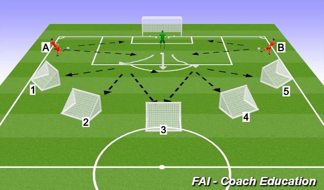 Football/Soccer Session Plan Drill (Colour): Screen 1