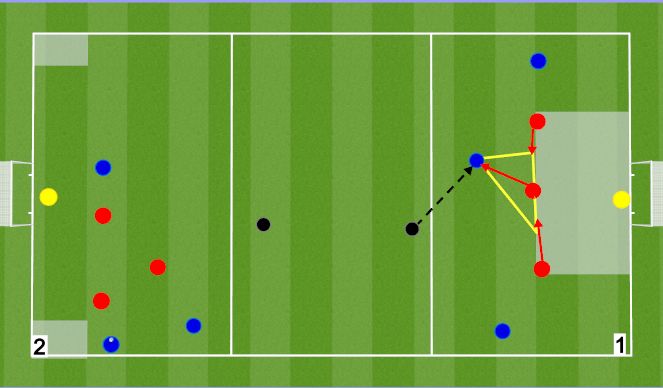 Football/Soccer Session Plan Drill (Colour): Defensive 3rd