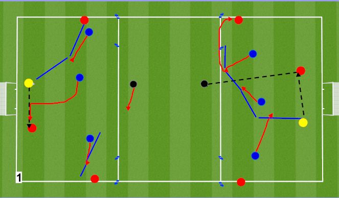 Football/Soccer Session Plan Drill (Colour): Attacking 3rd