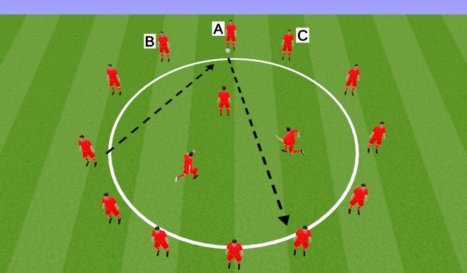 Football/Soccer Session Plan Drill (Colour): Angry Neighbors Rondo