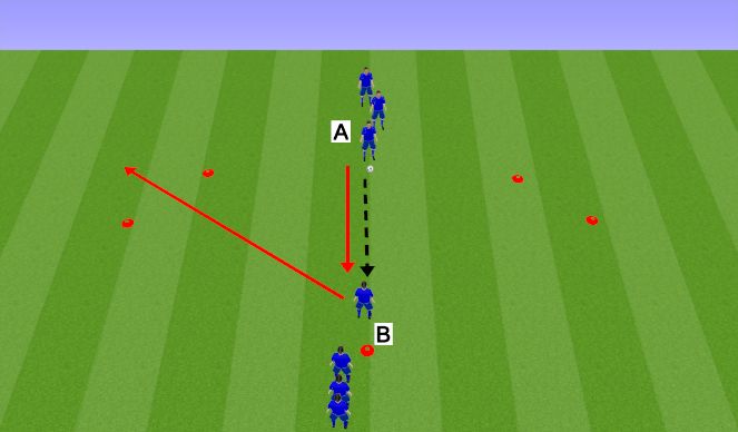 Football/Soccer Session Plan Drill (Colour): 1v1 to gates