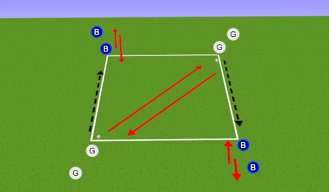 Football/Soccer Session Plan Drill (Colour): Magic Square Passing