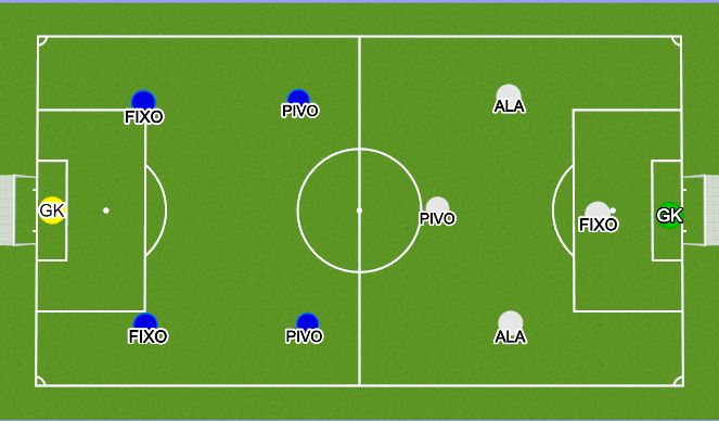 Football/Soccer Session Plan Drill (Colour): Implementation