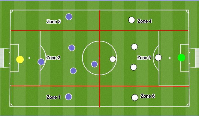 Football/Soccer Session Plan Drill (Colour): 7v7 Conditional Game