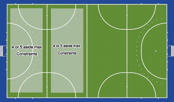 Hockey Session Plan Drill (Colour): Session 2 Layout 2