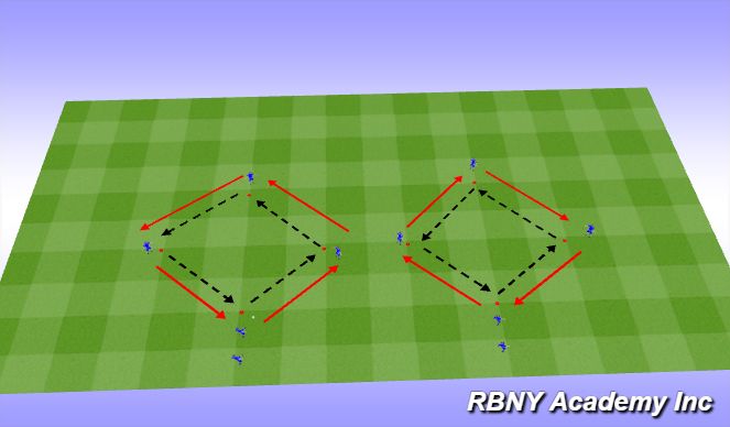 Football/Soccer Session Plan Drill (Colour): Disguise Passing