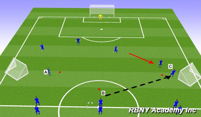 Football/Soccer Session Plan Drill (Colour): 3v2 (Disguised Pass)