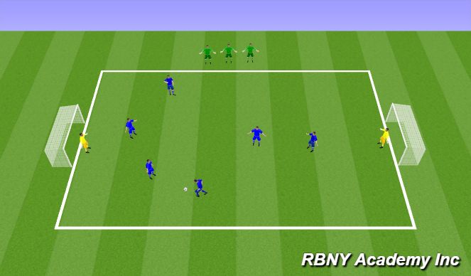 Football/Soccer Session Plan Drill (Colour): Small Sided Game