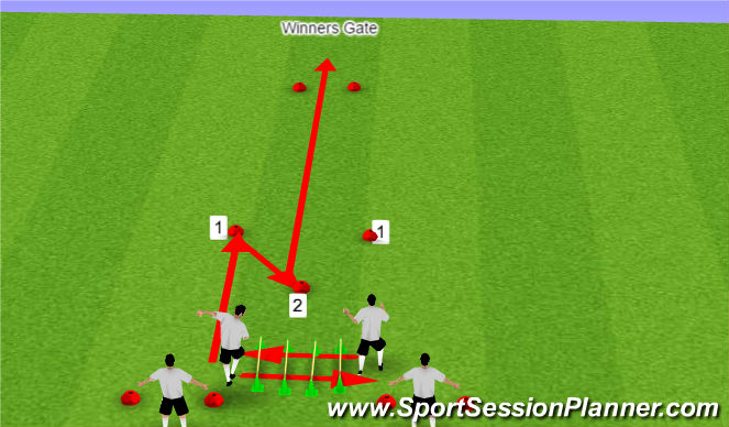 Football/Soccer Session Plan Drill (Colour): Explosive Run