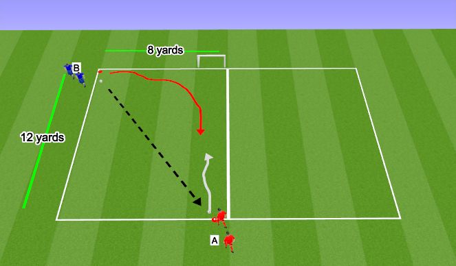 Football/Soccer Session Plan Drill (Colour): 1v1 Defending