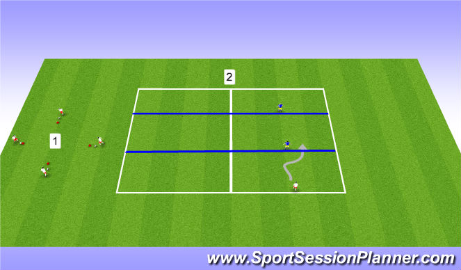 Football/Soccer Session Plan Drill (Colour): 1v1's & 2v1's