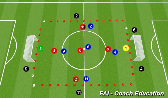 Football/Soccer Session Plan Drill (Colour): 6v6v6