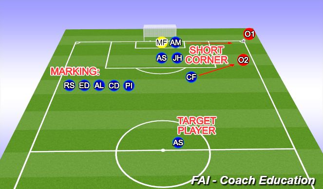 Football/Soccer Session Plan Drill (Colour): Set Piece Defending