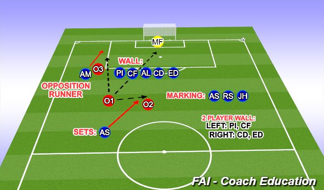 Football/Soccer Session Plan Drill (Colour): Defending Freekicks