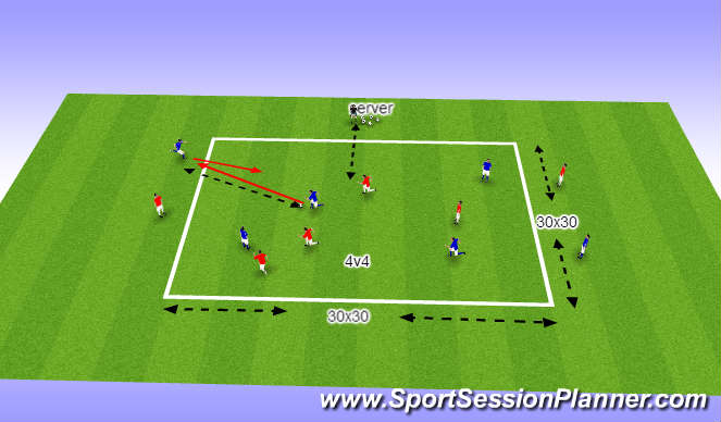 Football/Soccer Session Plan Drill (Colour): Simple possession