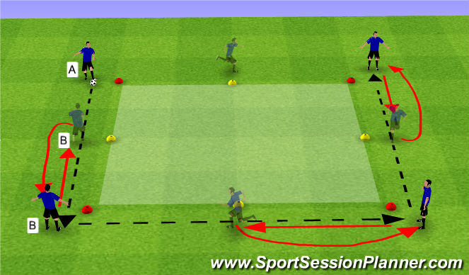 Football/Soccer Session Plan Drill (Colour): Passing Squares Phase II