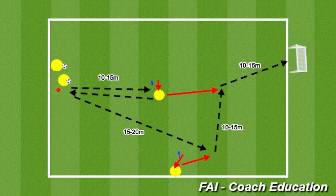 Football/Soccer Session Plan Drill (Colour): Underlap Combination Set up