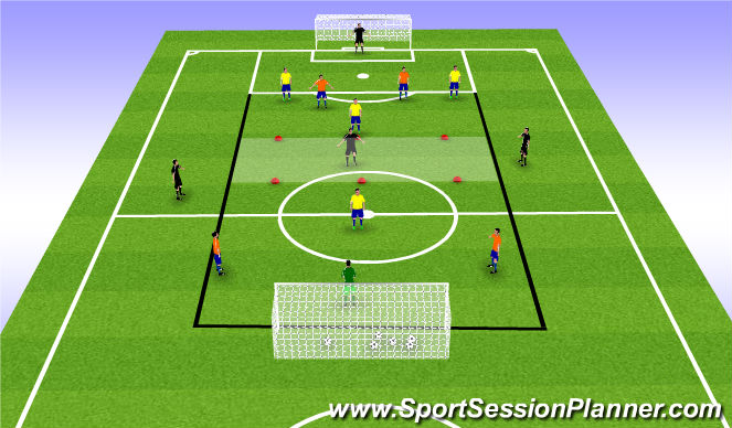 Football/Soccer Session Plan Drill (Colour): Beating the Block (Attacking in Central Areas)