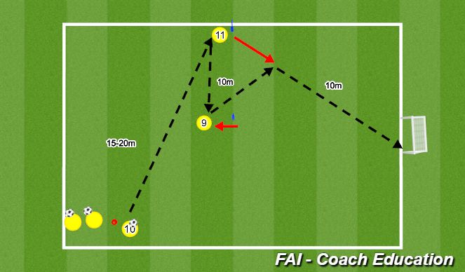 Football/Soccer Session Plan Drill (Colour): IVITING PRESSURE PASSING COMBINATION